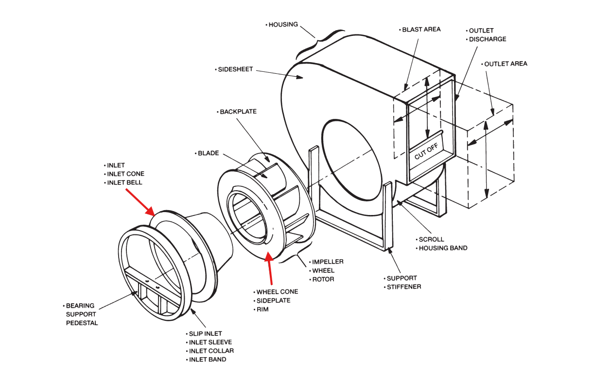 Centrifugal fan schematic showing inlet and fan wheel cones.