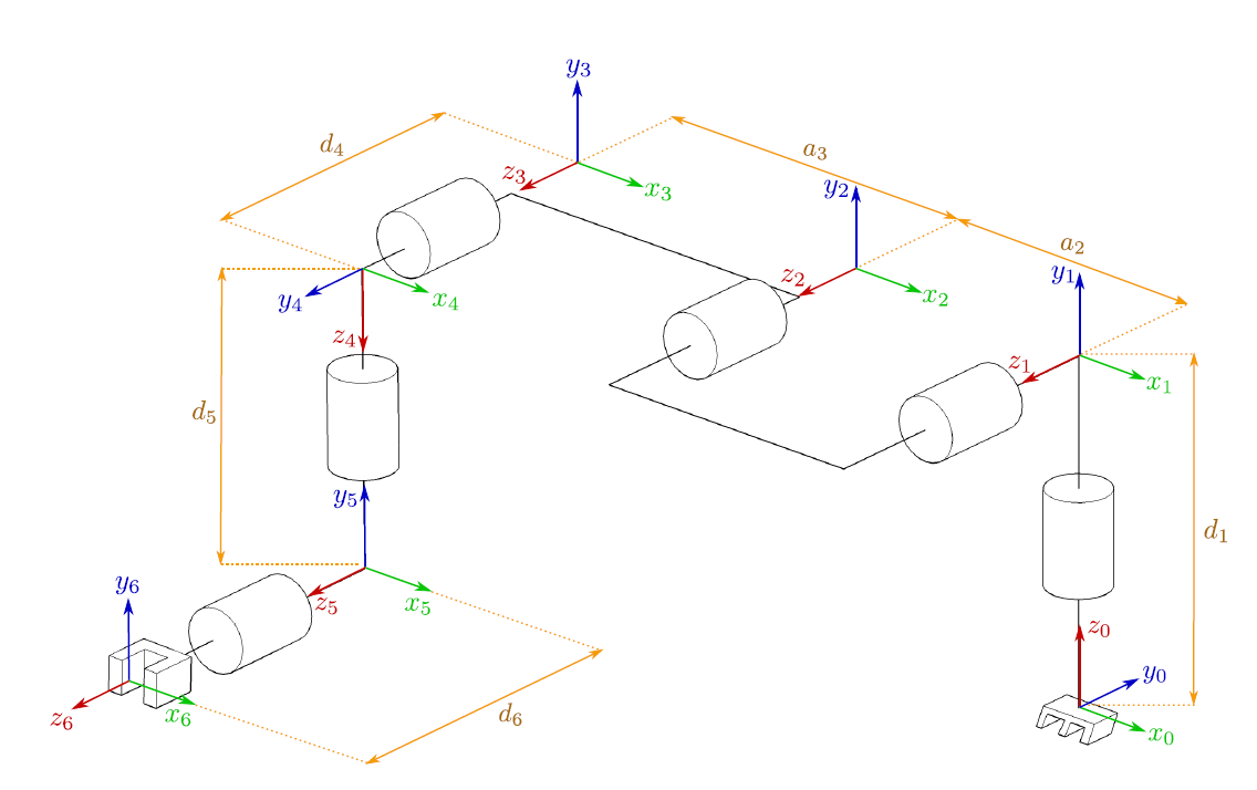 FR10 degree-of-freedom schematic.