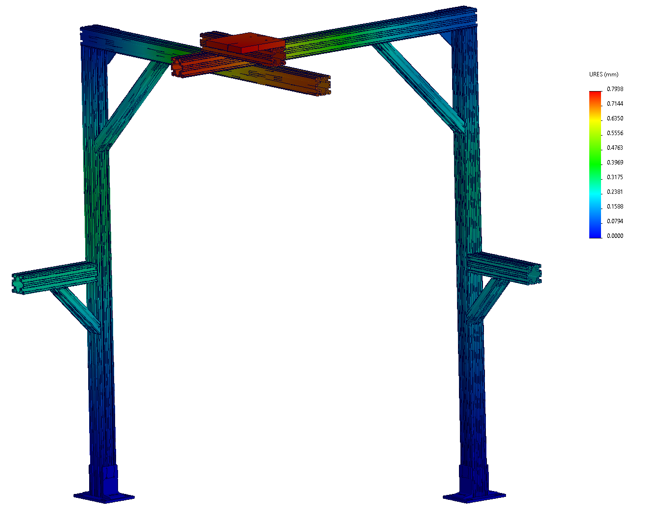 Mount displacement plot, 0.794 mm maximum deflection.