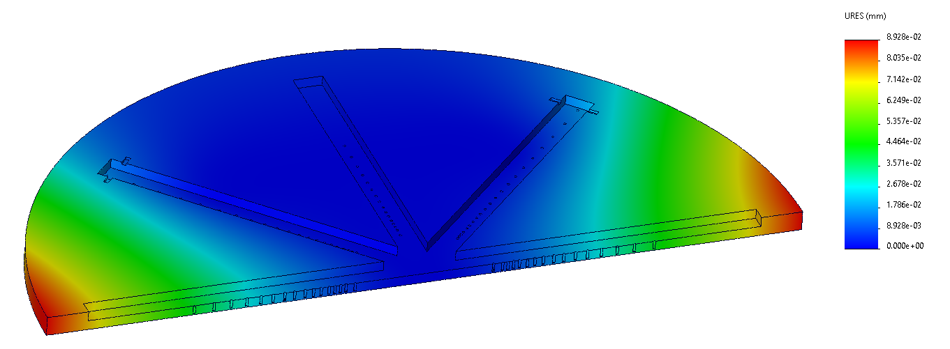 Table displacement results, 0.089 mm maximum deflection.