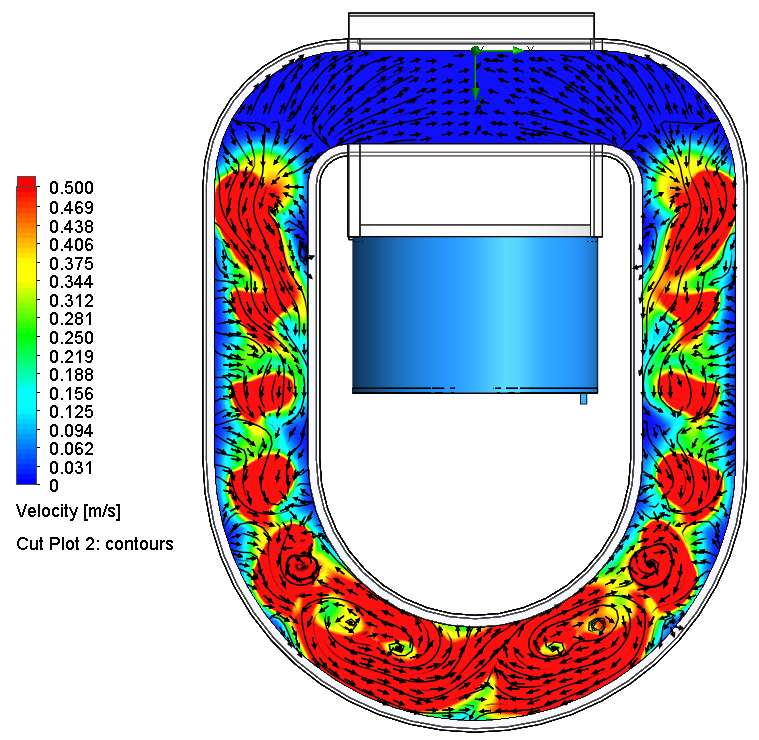 Phase 1 combined velocity profile.