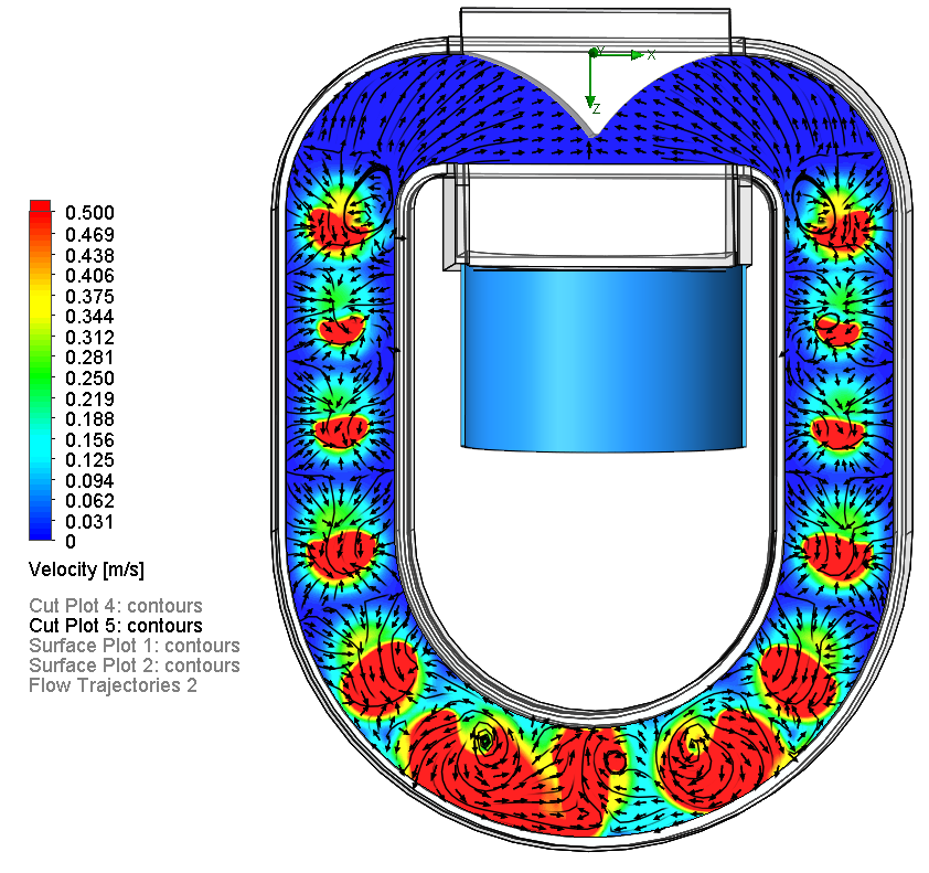 Phase 2 combined velocity profile.