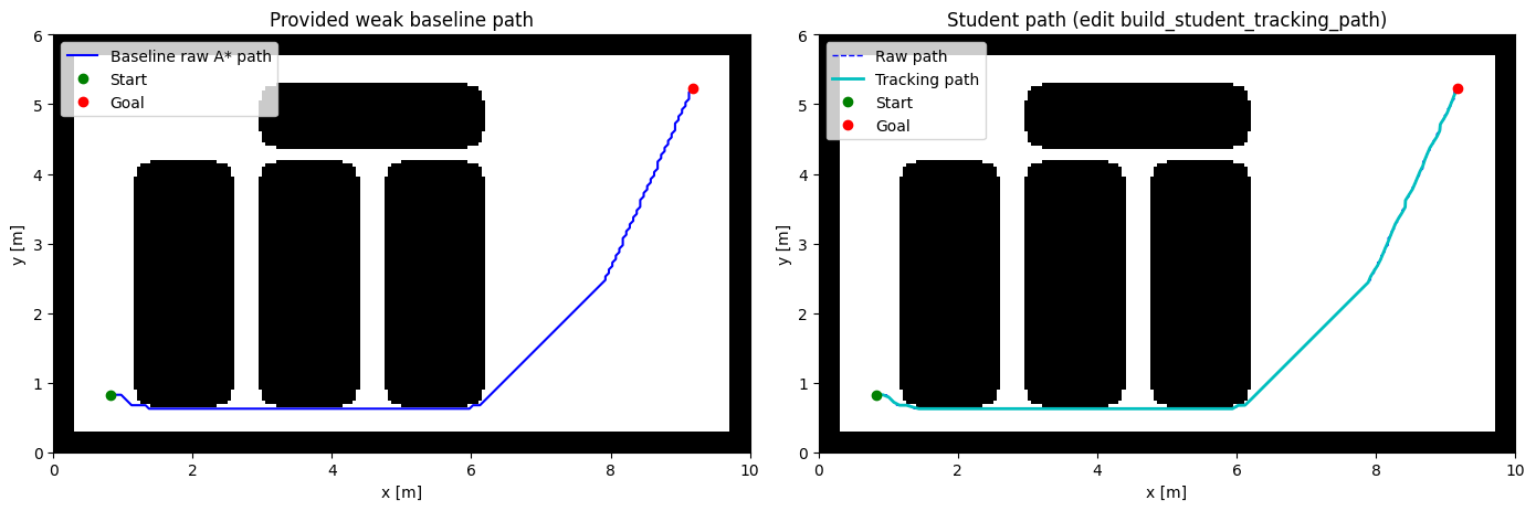 Nominal-test trajectories across many randomized initial conditions.