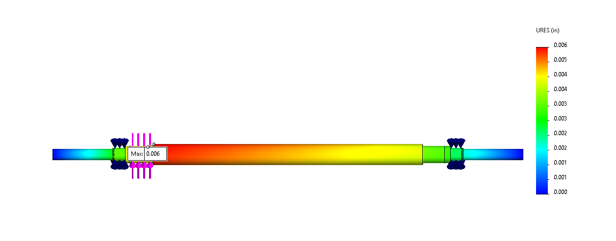 Shaft deflection under full output torque, 0.006 in total.