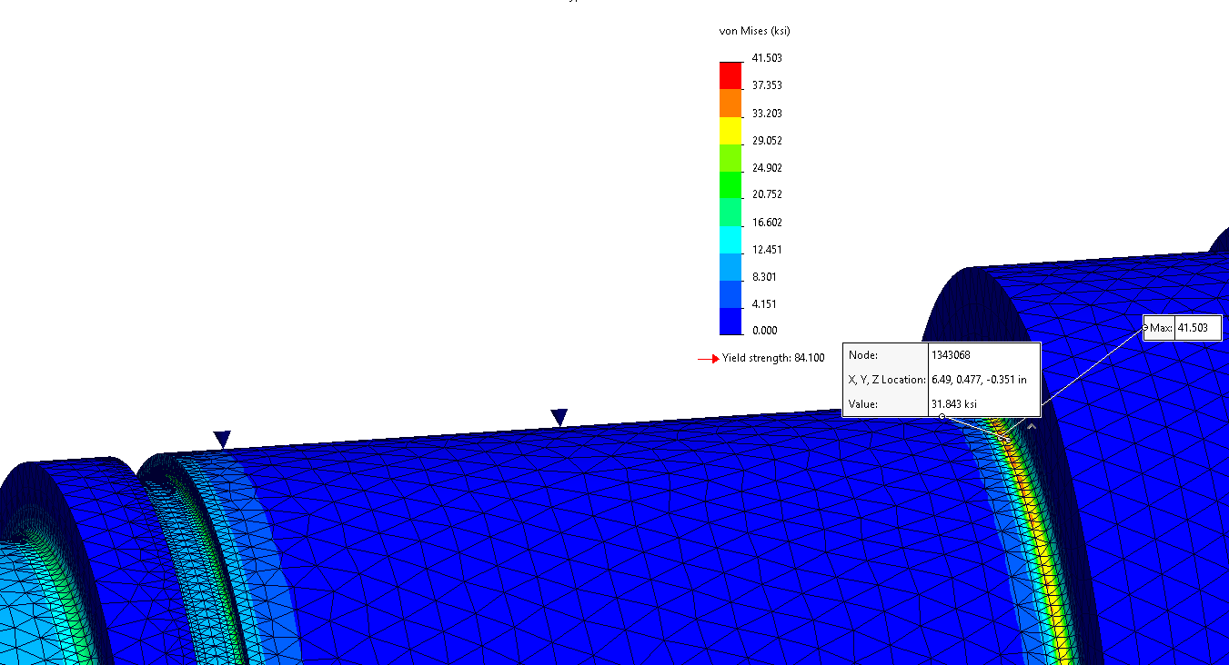 Shaft stress near the gear seat, converged at 31.85 ksi.